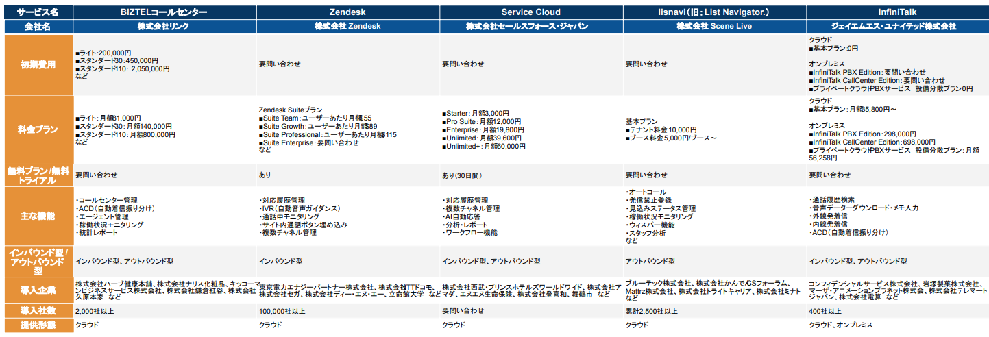 比較表5社