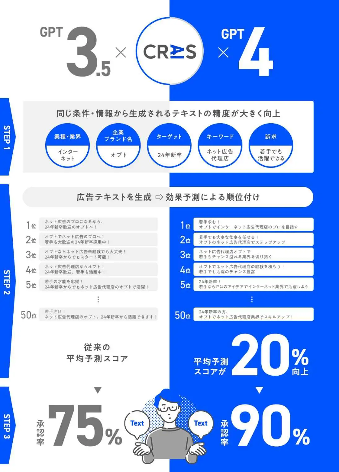 Chat GPTをはじめ、AIが台頭する時代に十社十色のマーケティング