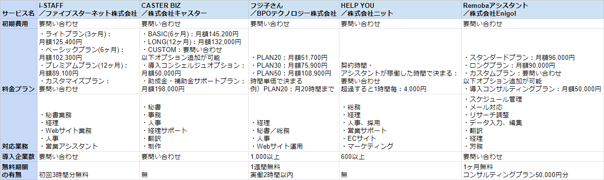 オンラインアシスタント