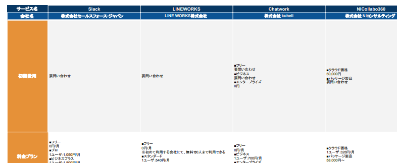 ビジネスチャット 比較