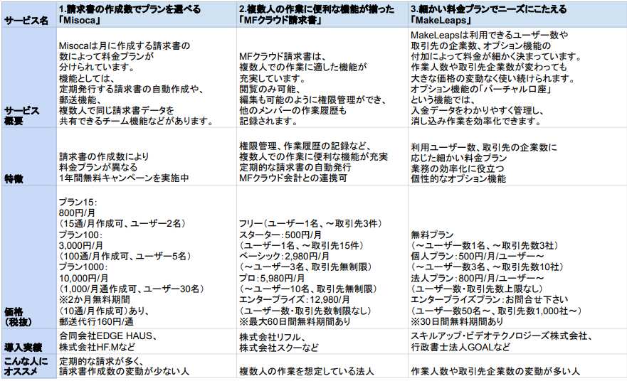請求書作成ツール 比較表