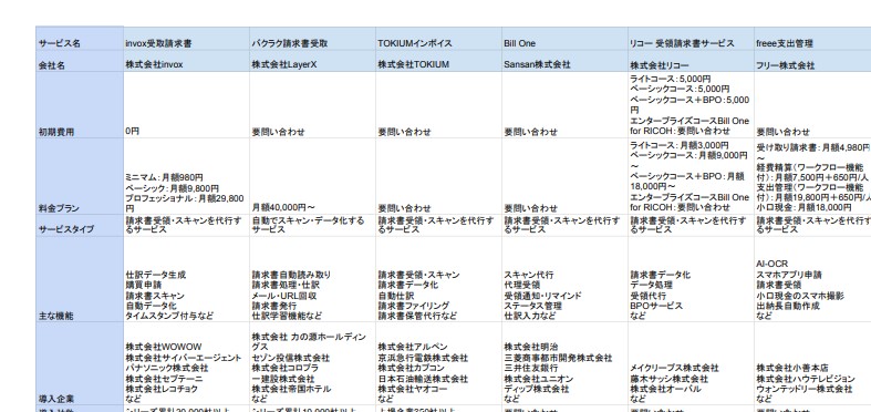 請求書受領サービス