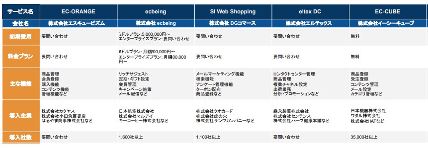 ECパッケージ　5社