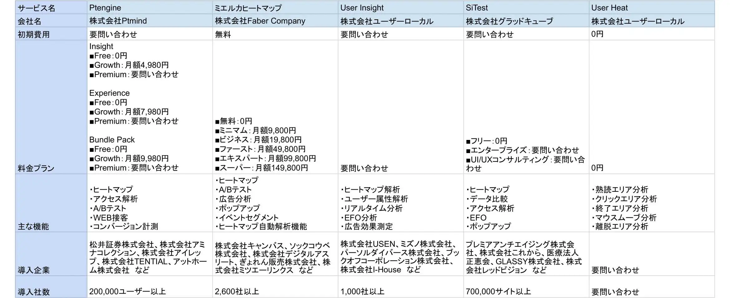 2026年版/比較表つき】ヒートマップツールおすすめ16選を比較！口コミも紹介 | LISKUL