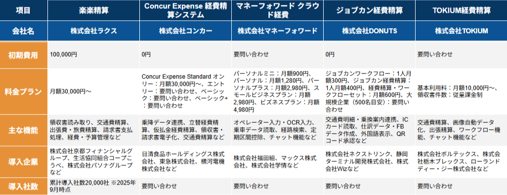 経費精算システム 比較表