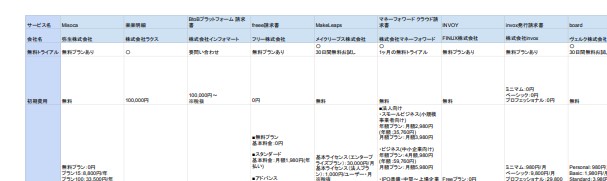 請求書作成ツール比較