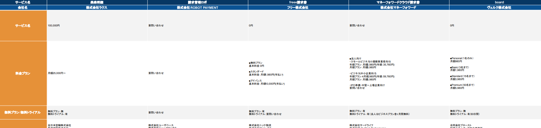 請求管理システム比較