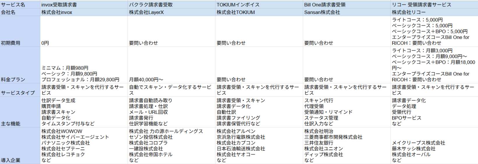 請求書受領サービス比較表