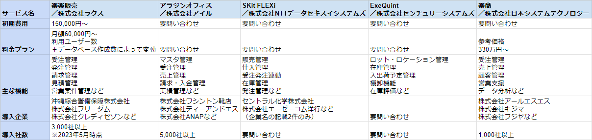 販売管理システム
