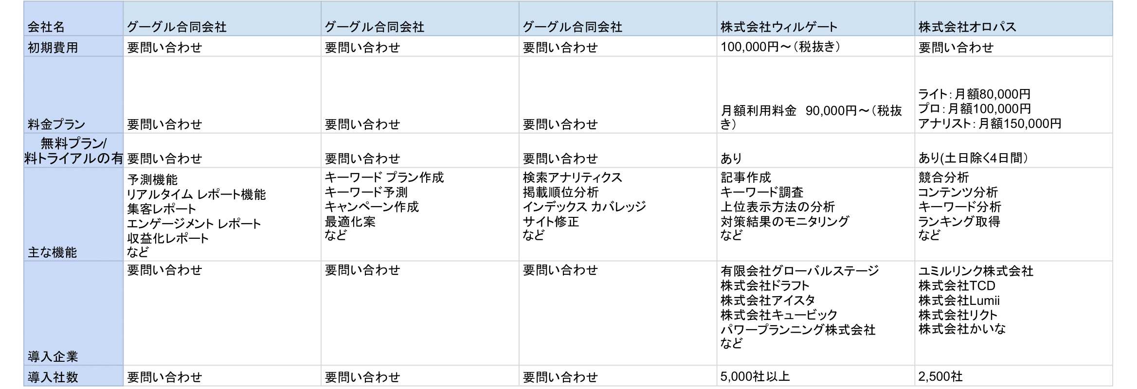 SEOツール比較表