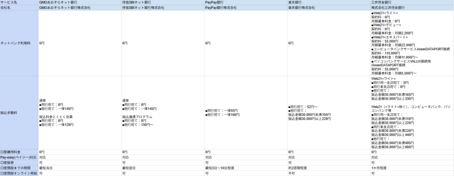法人口座比較表