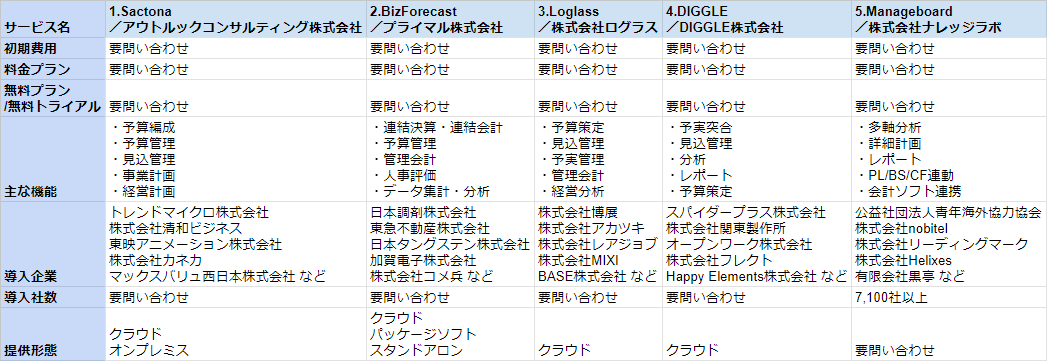 経営管理システム