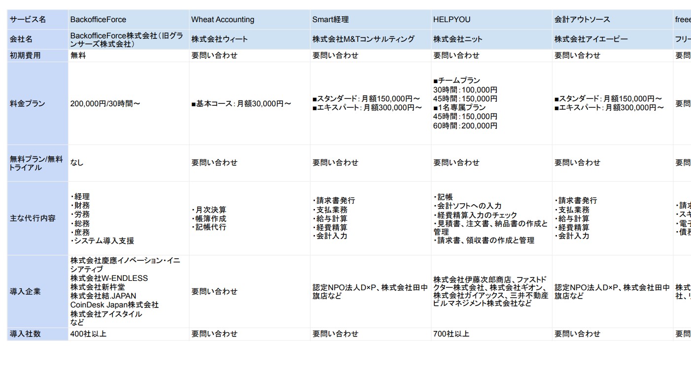 経理代行おすすめ