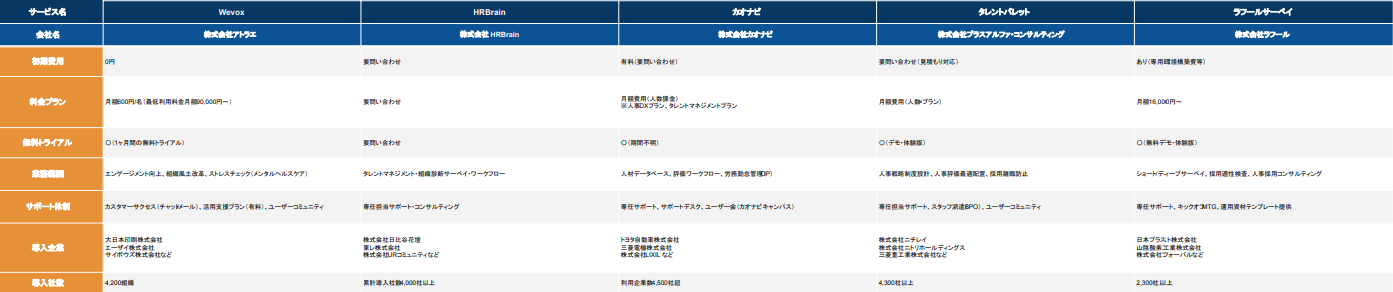 組織サーベイ 比較