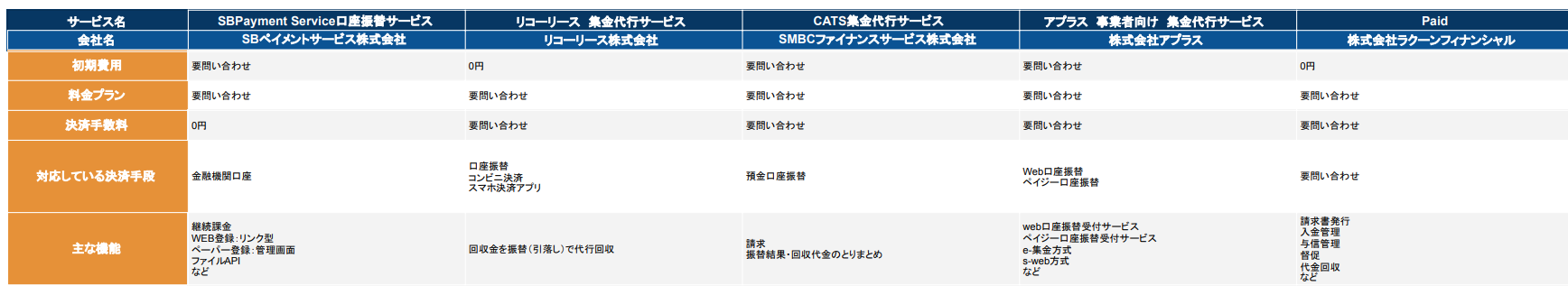 口座振替サービス 比較表