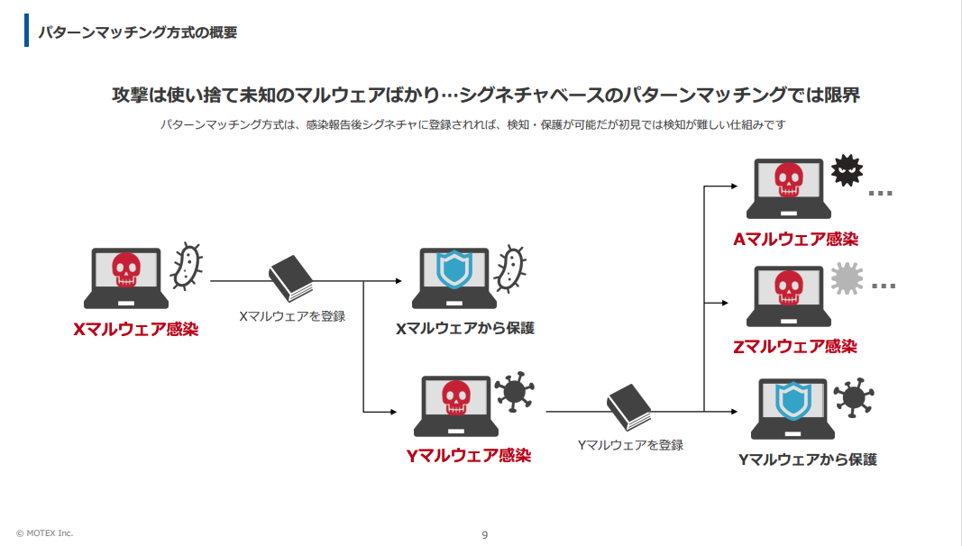 Deep Instinctとは？機能・特徴・料金・評判まとめ。ディープ