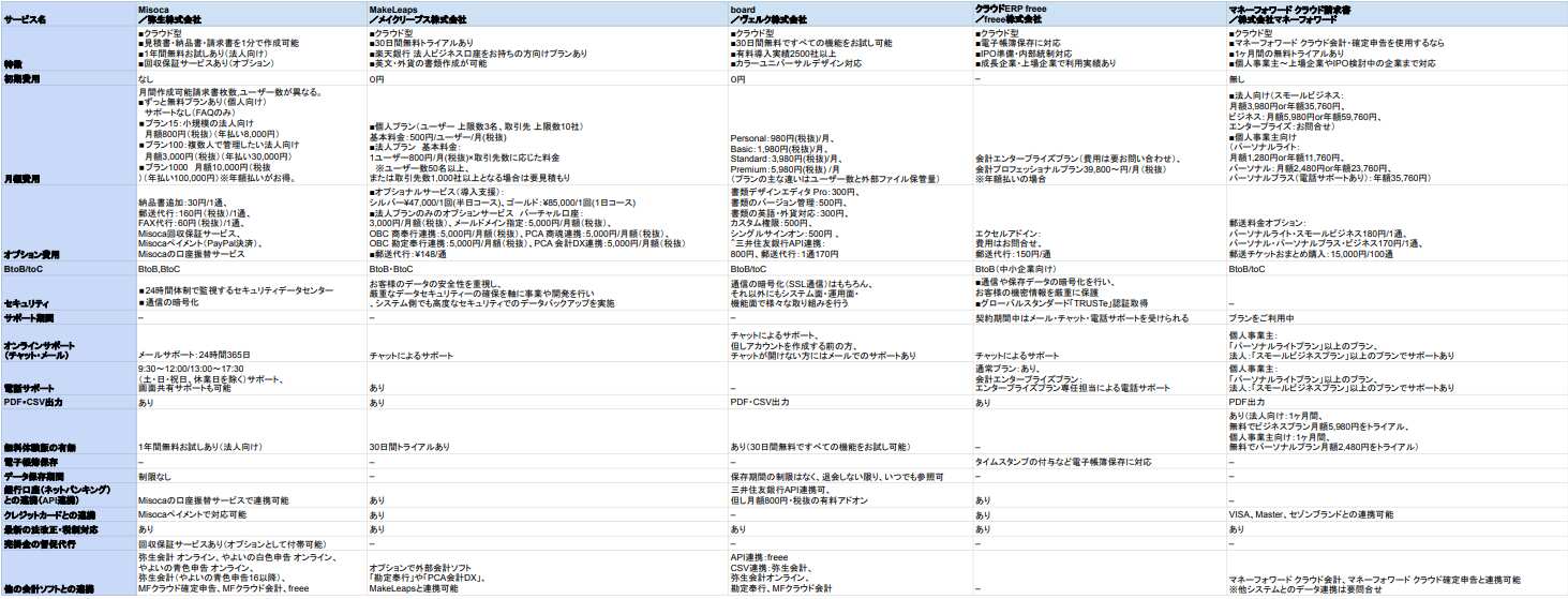 請求管理ソフト 比較表