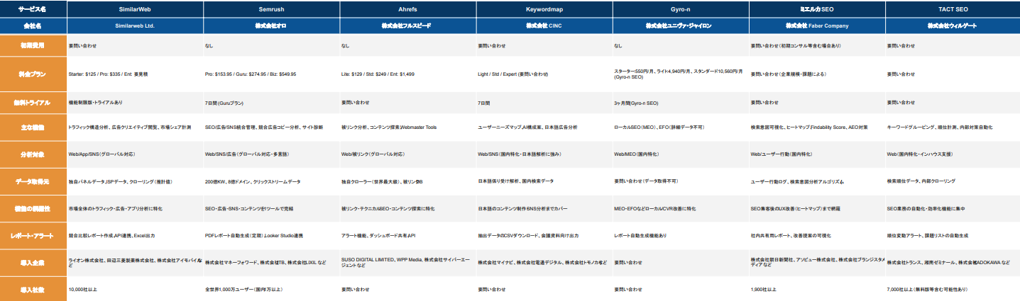 競合分析ツールの比較表