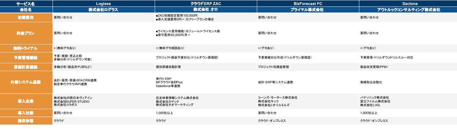管理会計システム 比較表