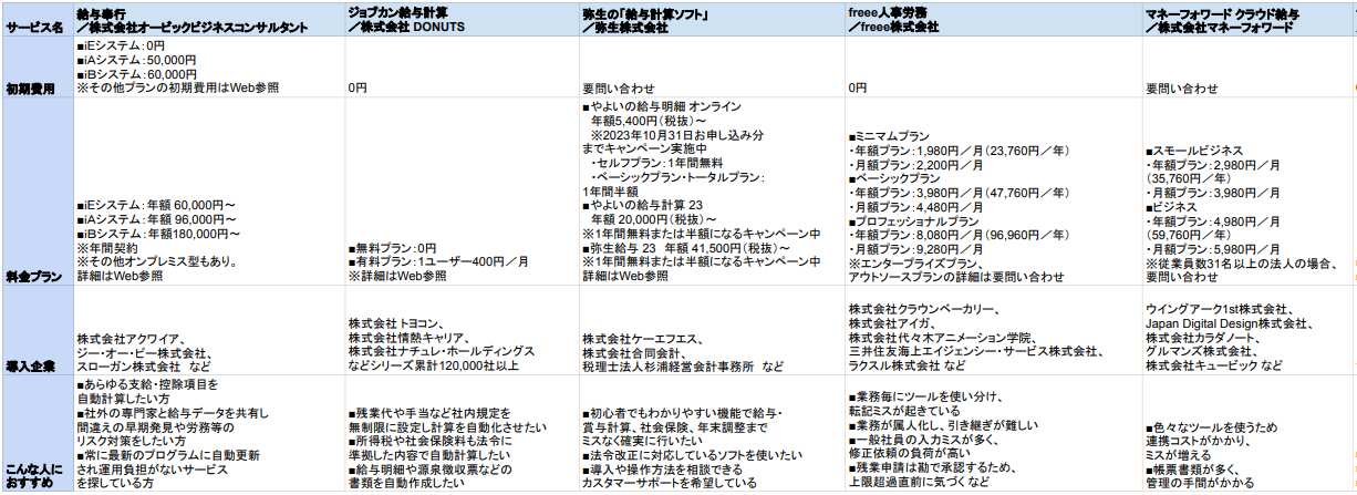 給与計算ソフト 比較表