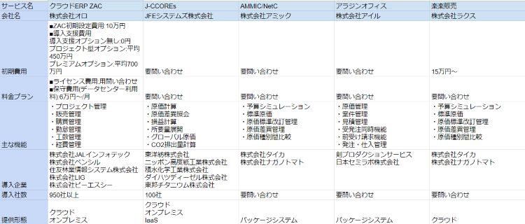 2025年版/比較表つき】原価管理システムおすすめ24選を比較