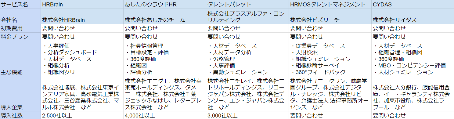 2024年最新版】人事評価システムおすすめ36選を比較！選び方も紹介