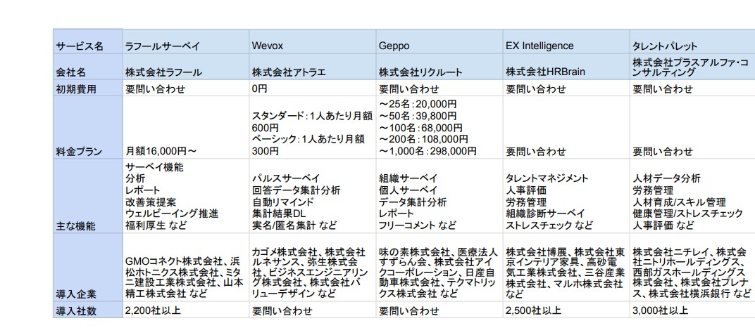 離職防止ツール