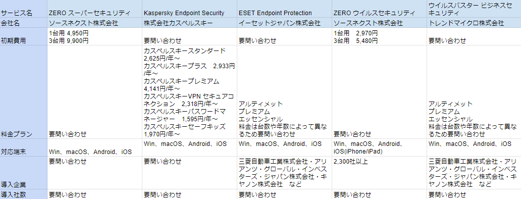 2026年版/比較表つき】セキュリティソフトおすすめ15選を比較!選び方 2026年版/比較表つき】セキュリティソフトおすすめ15選を比較!選び方
