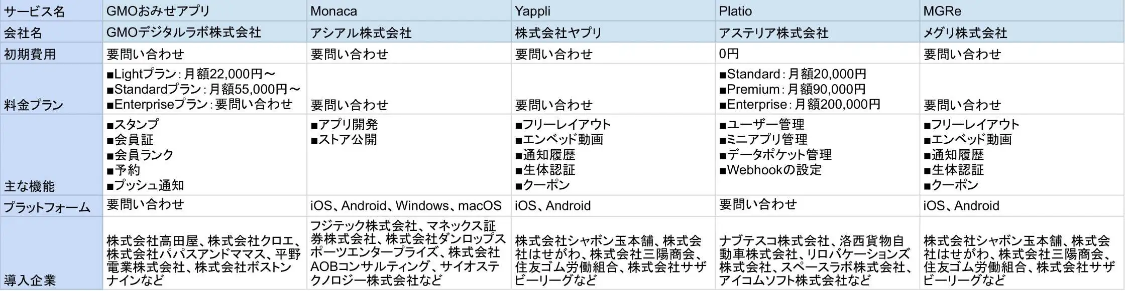 2026年版/比較表つき】スマホアプリ制作ツールおすすめ15選を比較！選び方も紹介 | LISKUL