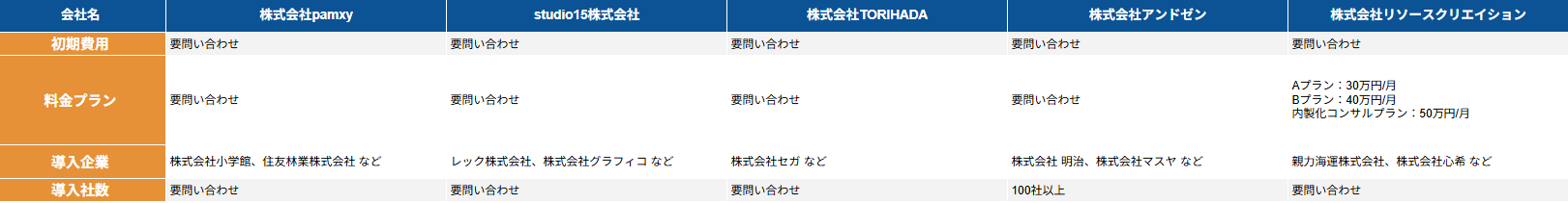 tiktok代行サービス比較
