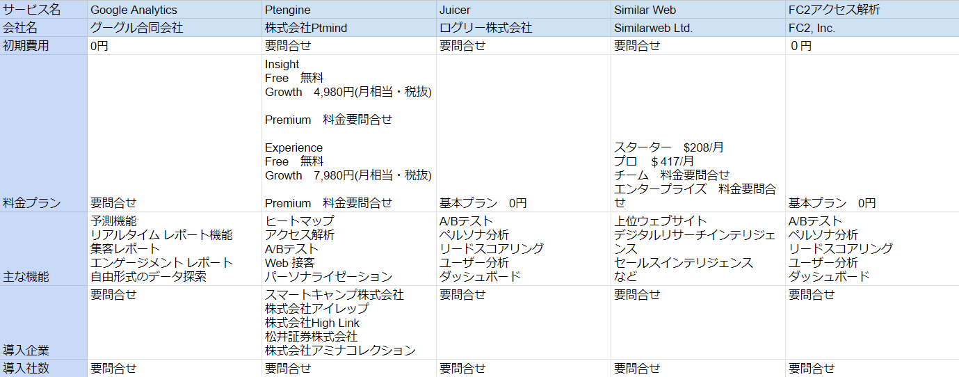 アクセス解析ツール