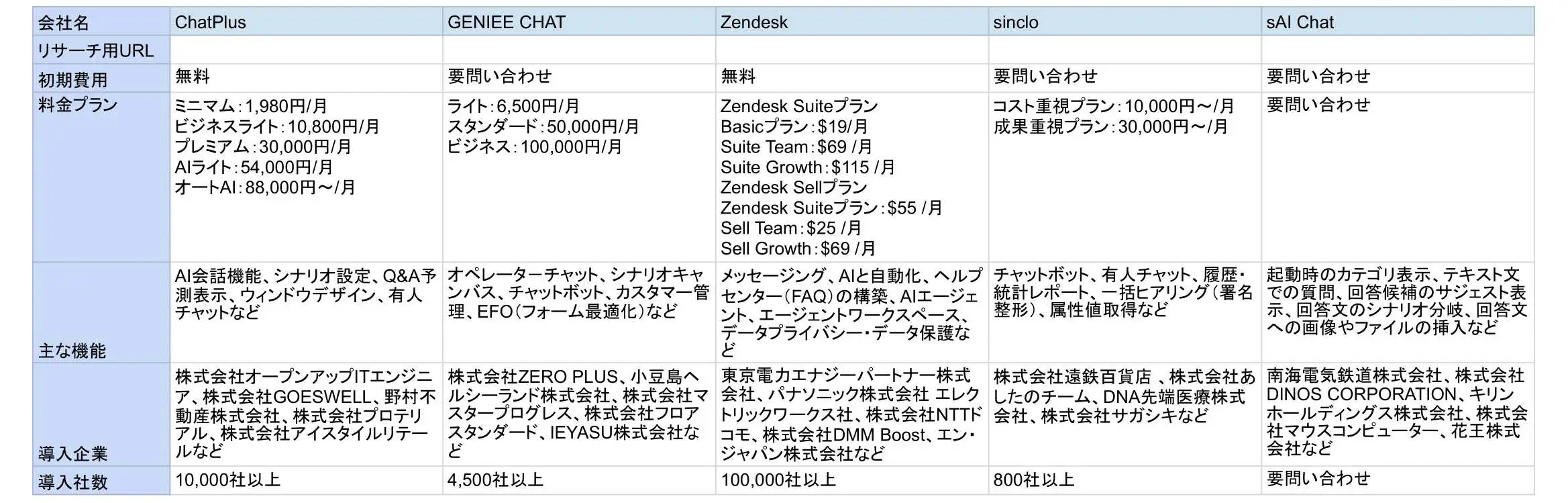 2026年版/比較表つき】チャットシステムおすすめ22選を比較！選び方も