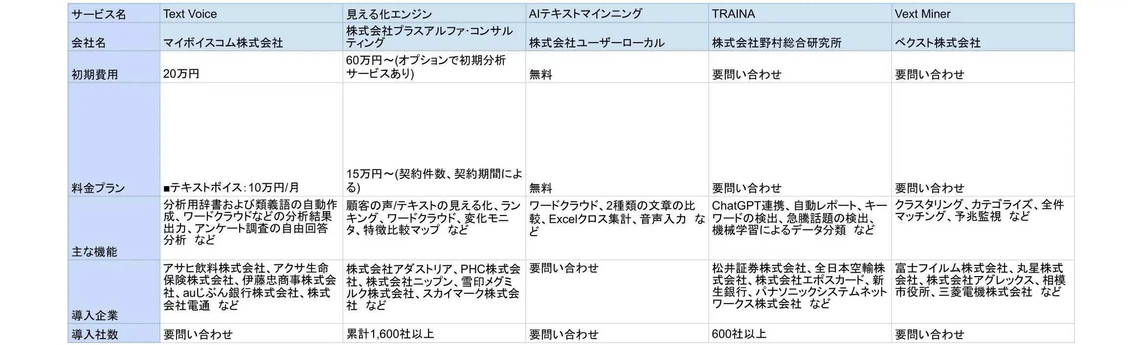 2026年版/比較表つき】テキストマイニングツールおすすめ18選を比較！選び方も紹介 | LISKUL