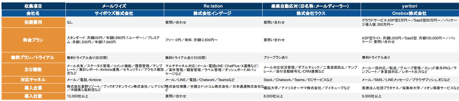 メール共有システム 比較