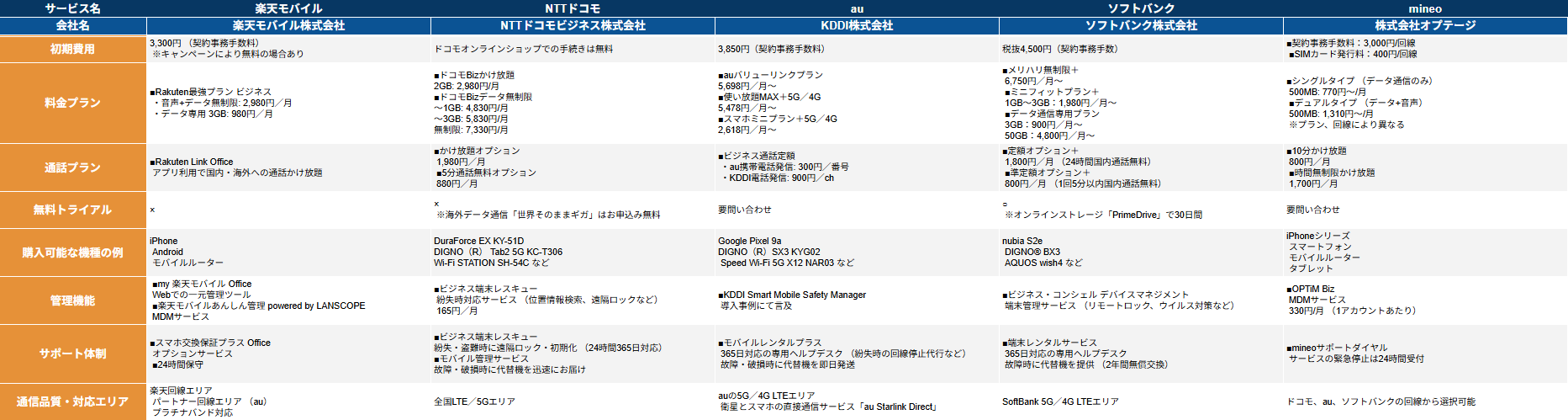 法人向け携帯比較表