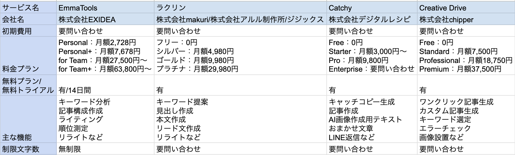 AIライティングツール