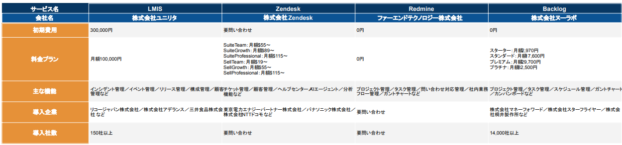 インシデント管理ツール 比較表