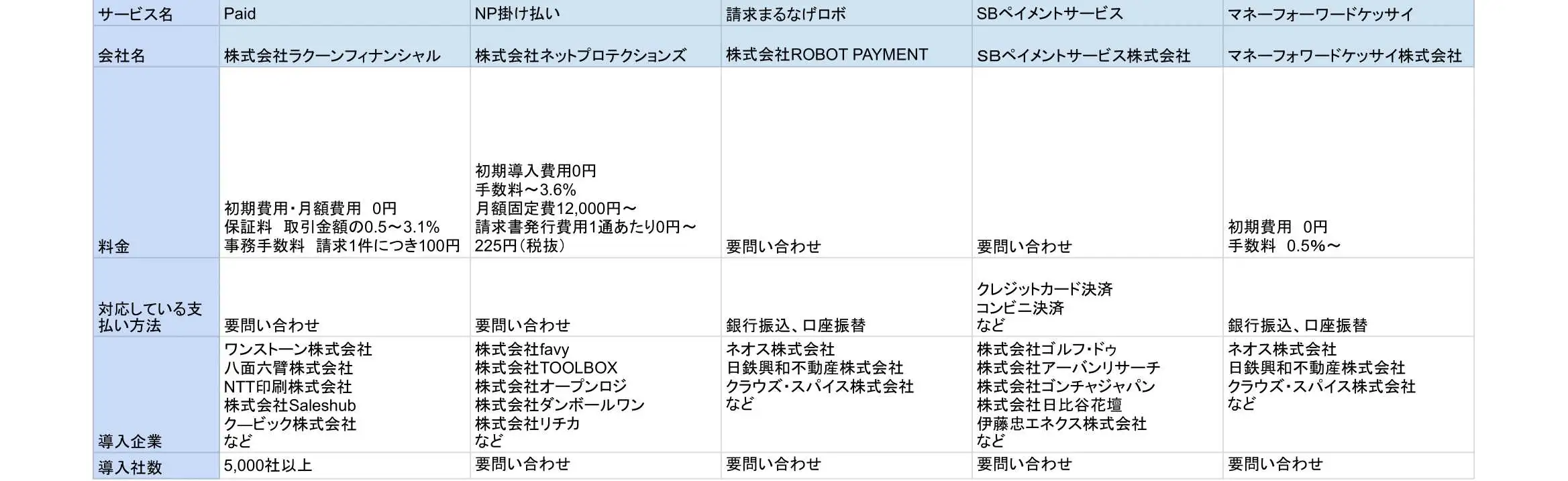 2026年版/比較表つき】BtoB決済サービスおすすめ22選を比較！ | LISKUL