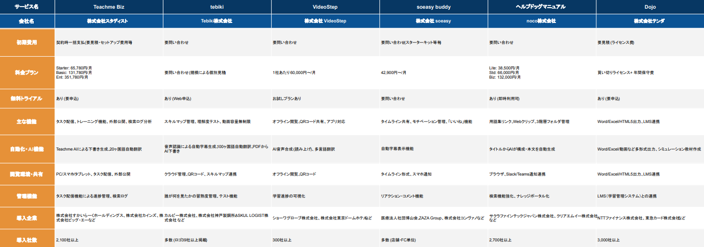 動画マニュアル作成ソフト 比較表