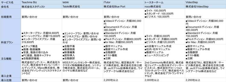 動画マニュアル作成ソフト 比較表