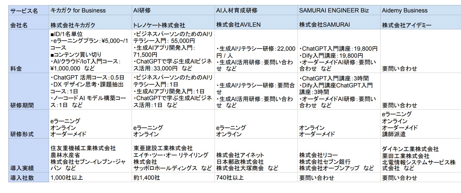 AI研修比較表