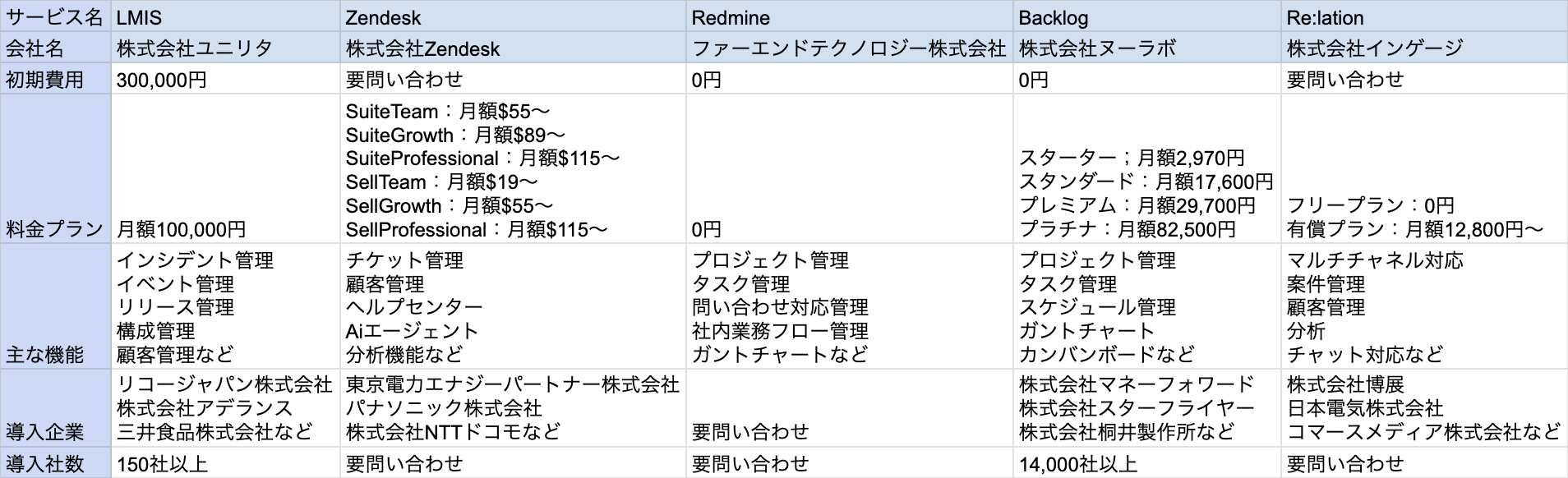 インシデント管理ツール 比較表