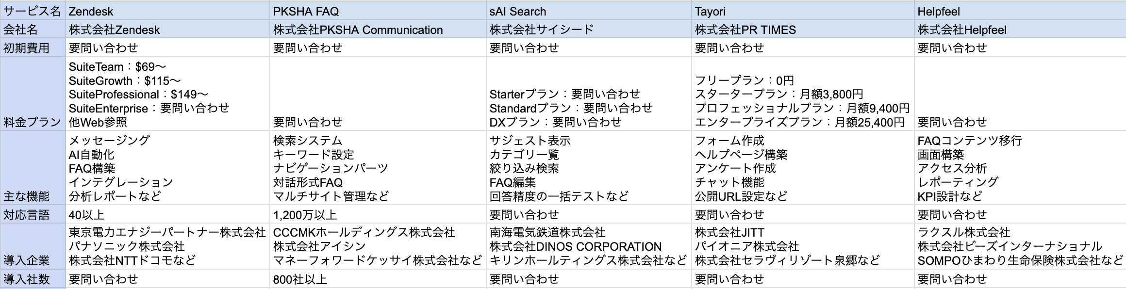 FAQシステム比較表