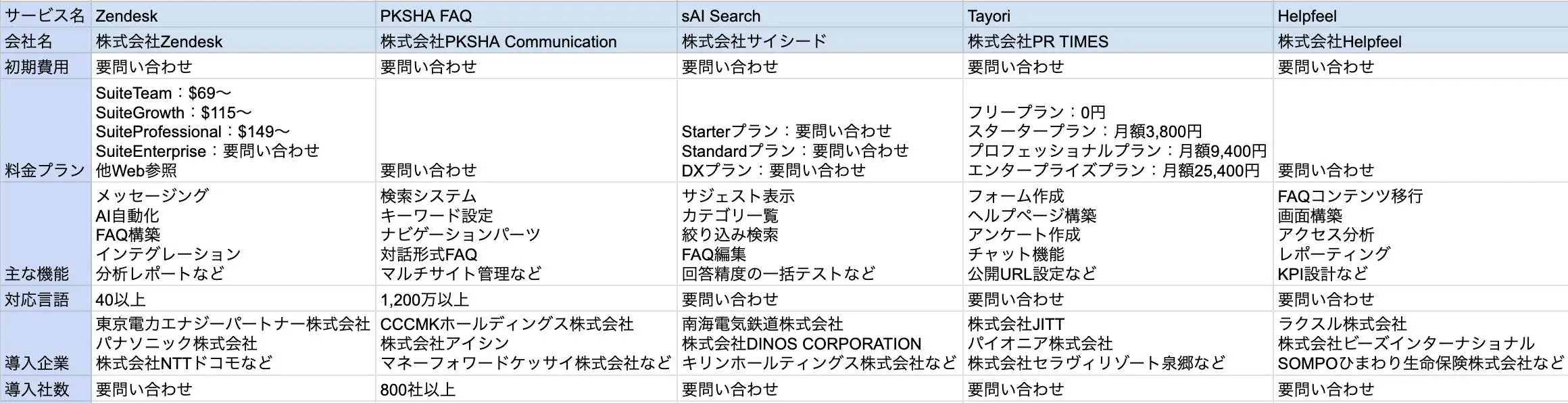 2025年版】FAQシステムおすすめ21選を比較！口コミ・比較表も紹介 | LISKUL