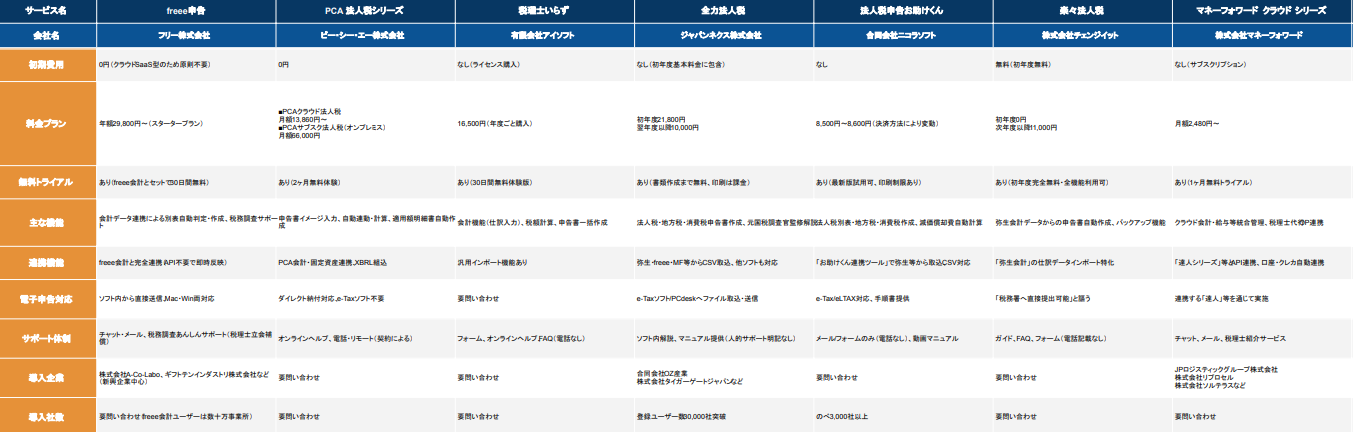 2026年版/比較表つき】法人税申告ソフトおすすめ15選を比較！選び方も