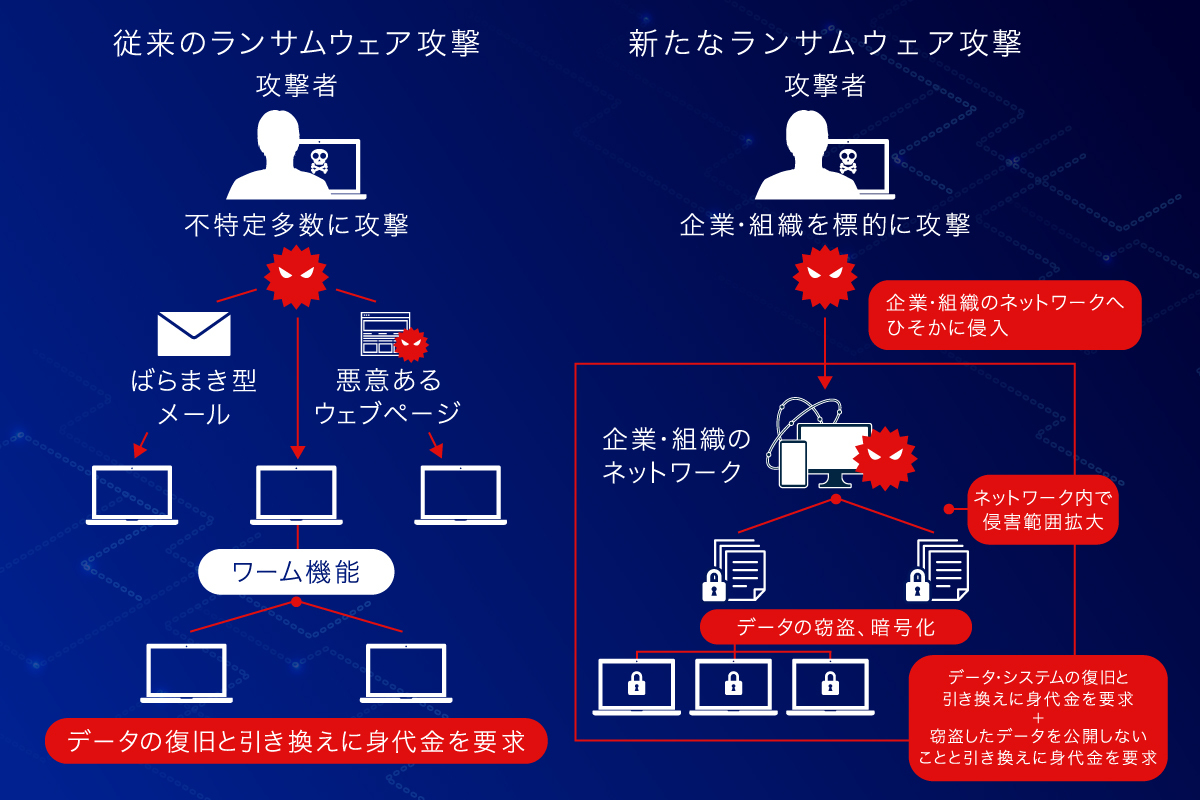 ランサムウェアの説明画像