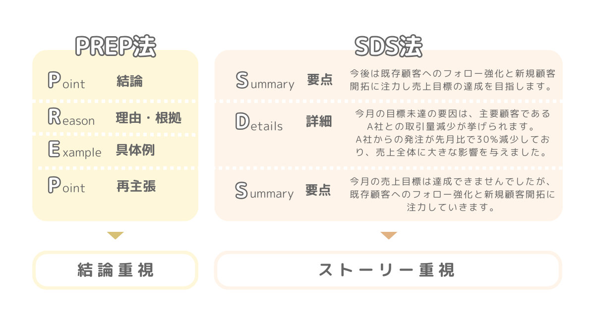 プリップシステム（PREP） 姿勢改善教育プロモートシステム
