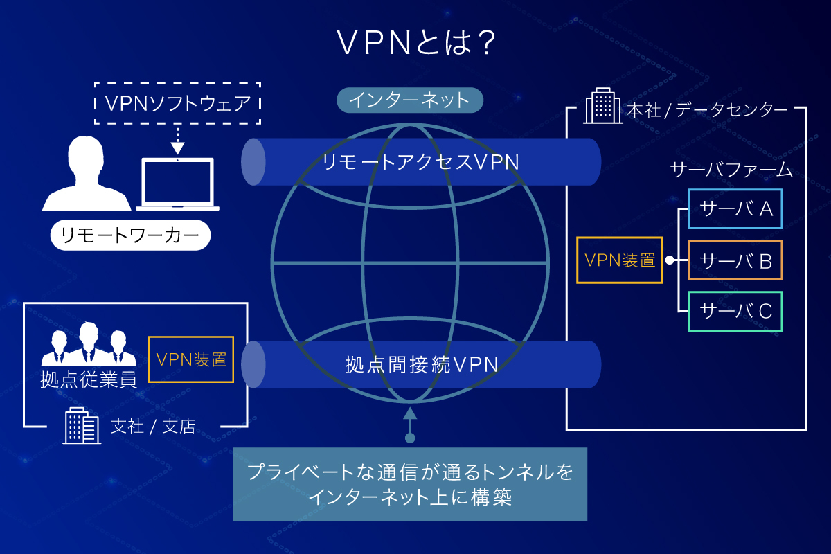 VPNとは