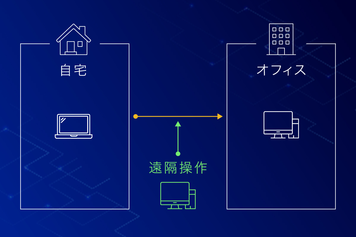 リモートアクセスの説明