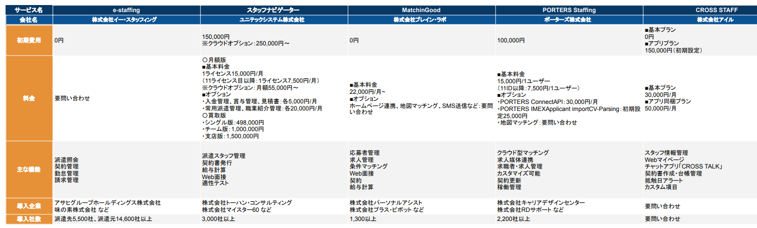 人材派遣管理システム